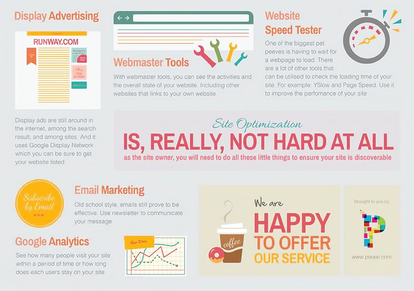 Digital Marketing last