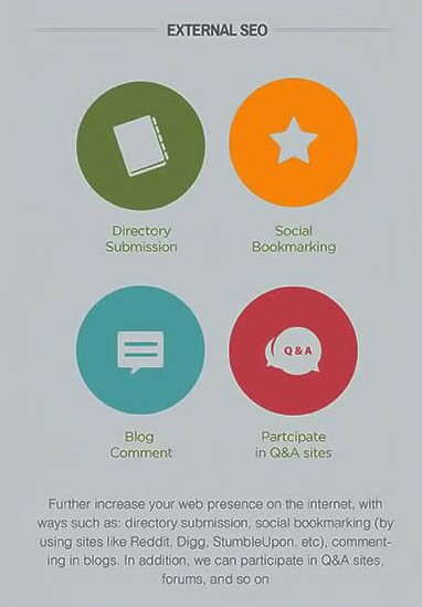 External SEO