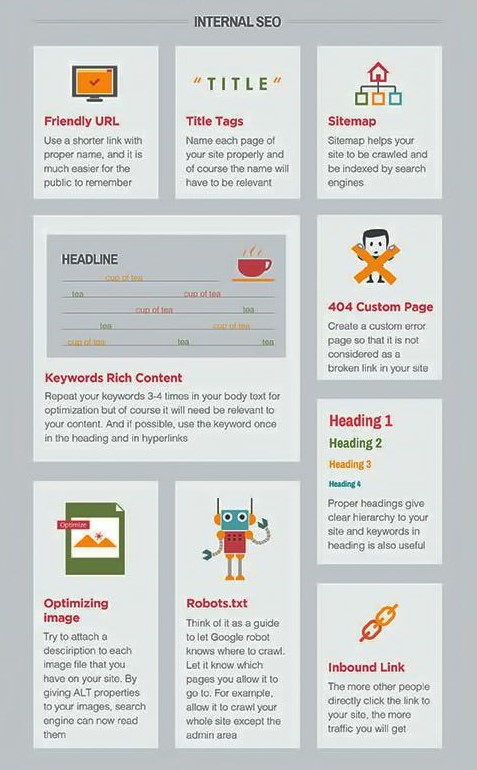 Interna SEO