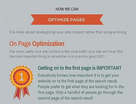 On Page Optimization
