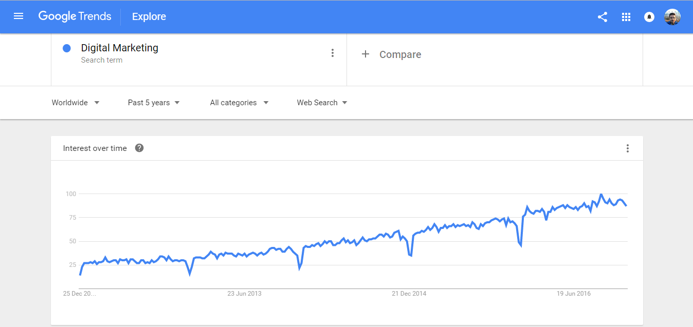 Google-Trends Free-Google-Tools-Avinash-Dangeti