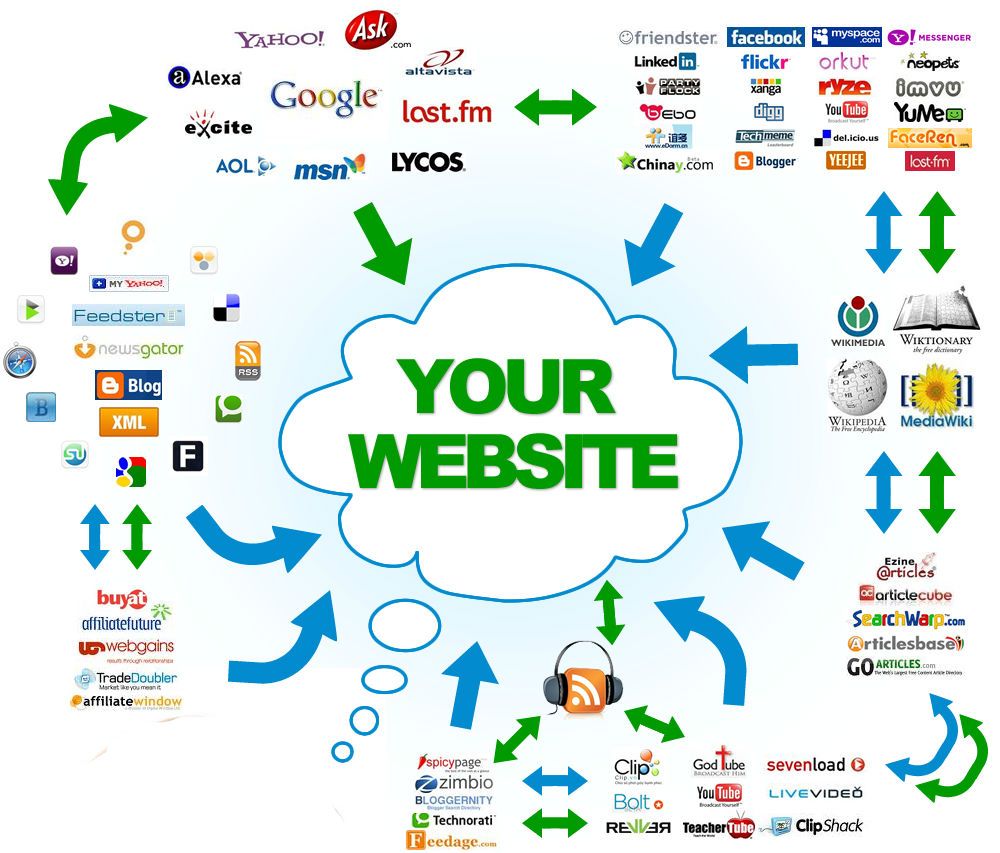 Digital Marketing A-Z at a Glance - Avinash Dangeti - Digital Marketing